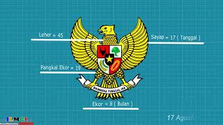 Makna Bagian Tubuh Garuda Pancasila