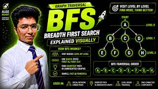 BFS Graph Traversal Explained | Step-by-Step Code, Diagram, and Concept Breakdown in Java 🔍
