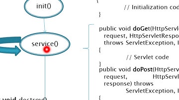 Module 1 : Servlet Basic Structure-2