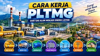 CARA KERJA PLTMG: Dari Gas Alam hingga Menjadi Energi Listrik #PLTMG#CaraKerjaPLTMG#EnergiListrik