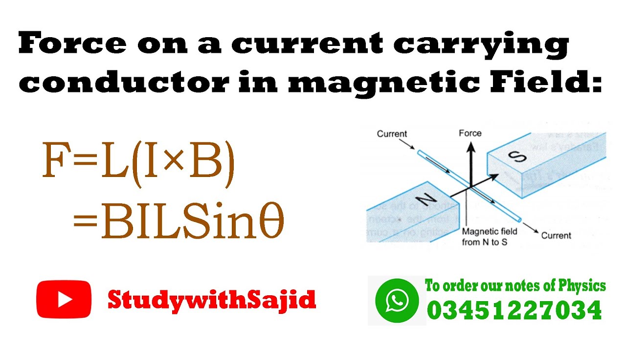 Force on current carrying conductor in Field YouTube