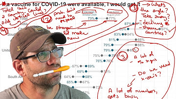 Data visualization review: How I critique visuals and plan what to change (CC142)