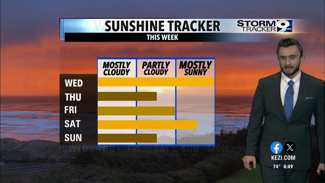 Chilly start, but sunny and warm finish for Wednesday - YouTube