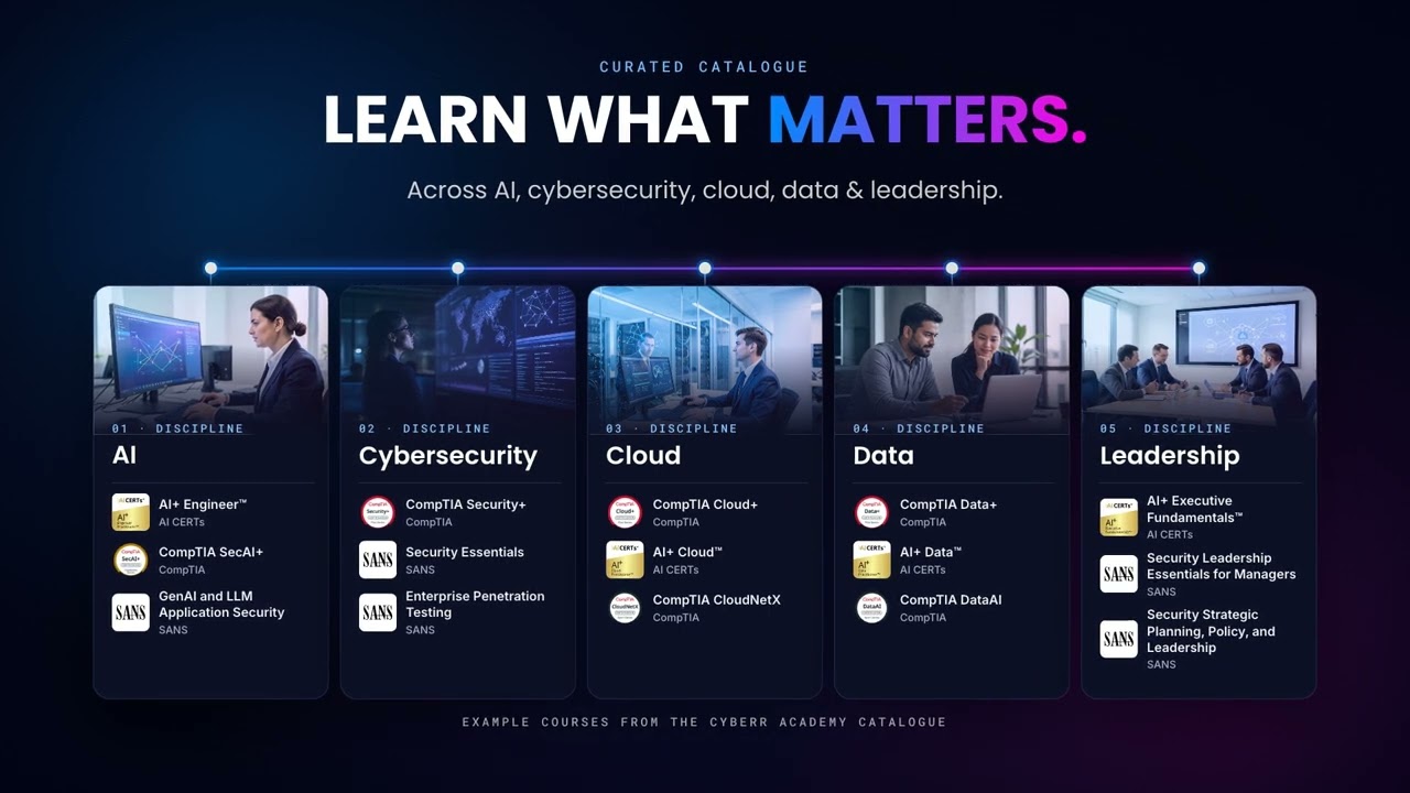 Cyberr Academy | Build the Skills Behind Today’s Cybersecurity Work