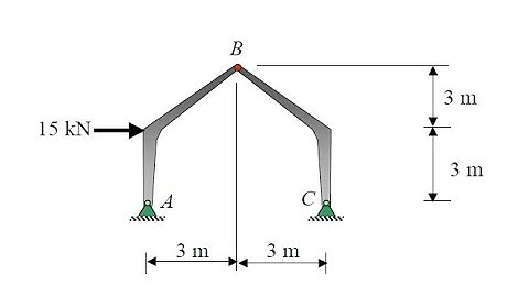 Reactions Shear and Bending Moment Diagram Beam on Robot Structural Analysis Example 4