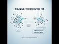 How Data Compression Powers Modern AI, Big Data &amp; Deep Learning