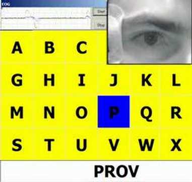 Human Computer Interface with eye movements