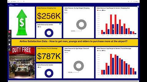 IBM Cognos Analytics - Airplane Satisfaction Dashboard  (Business Revenue) by Alexandre Narolles