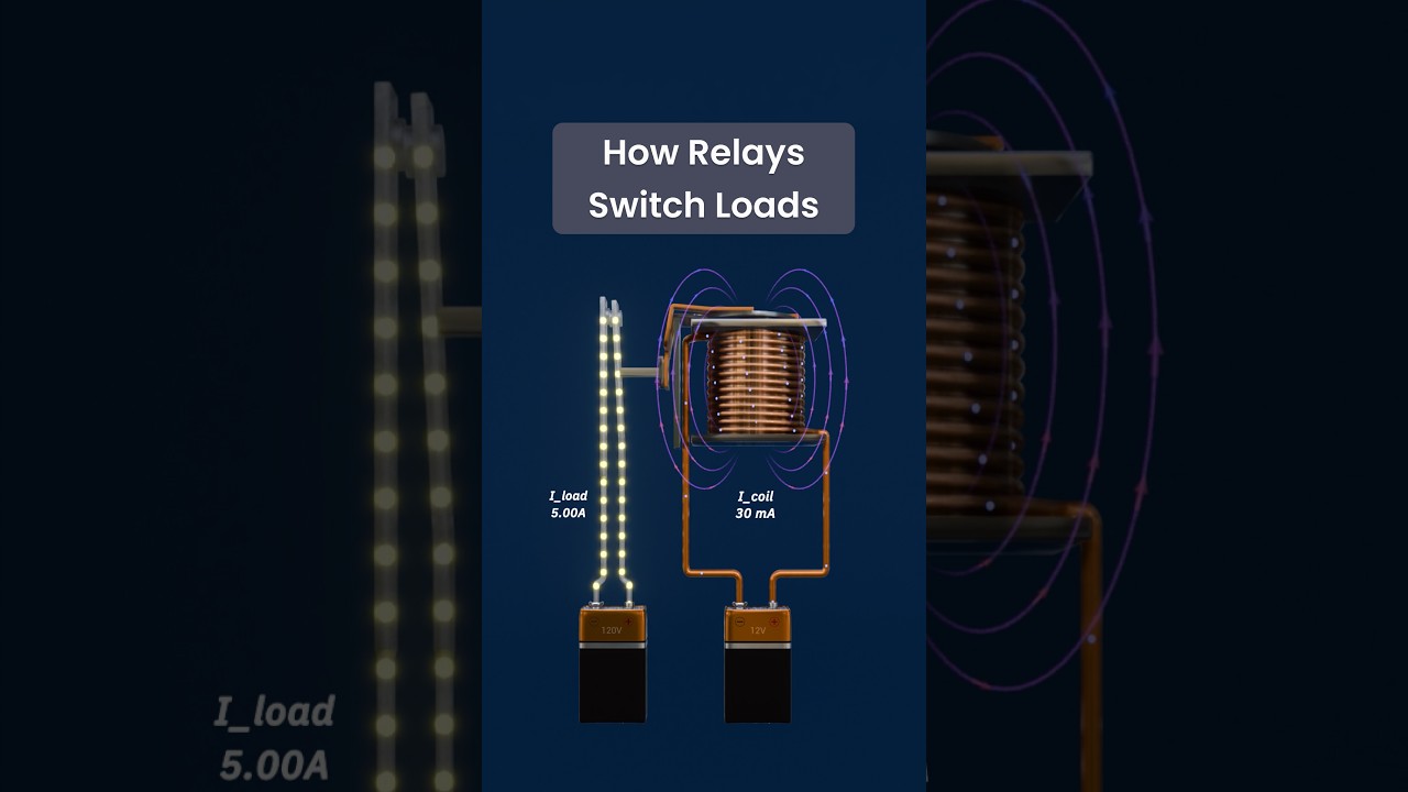 Relay Coil Operation | How Ohm’s Law & Coil Resistance Work #shorts #engineering