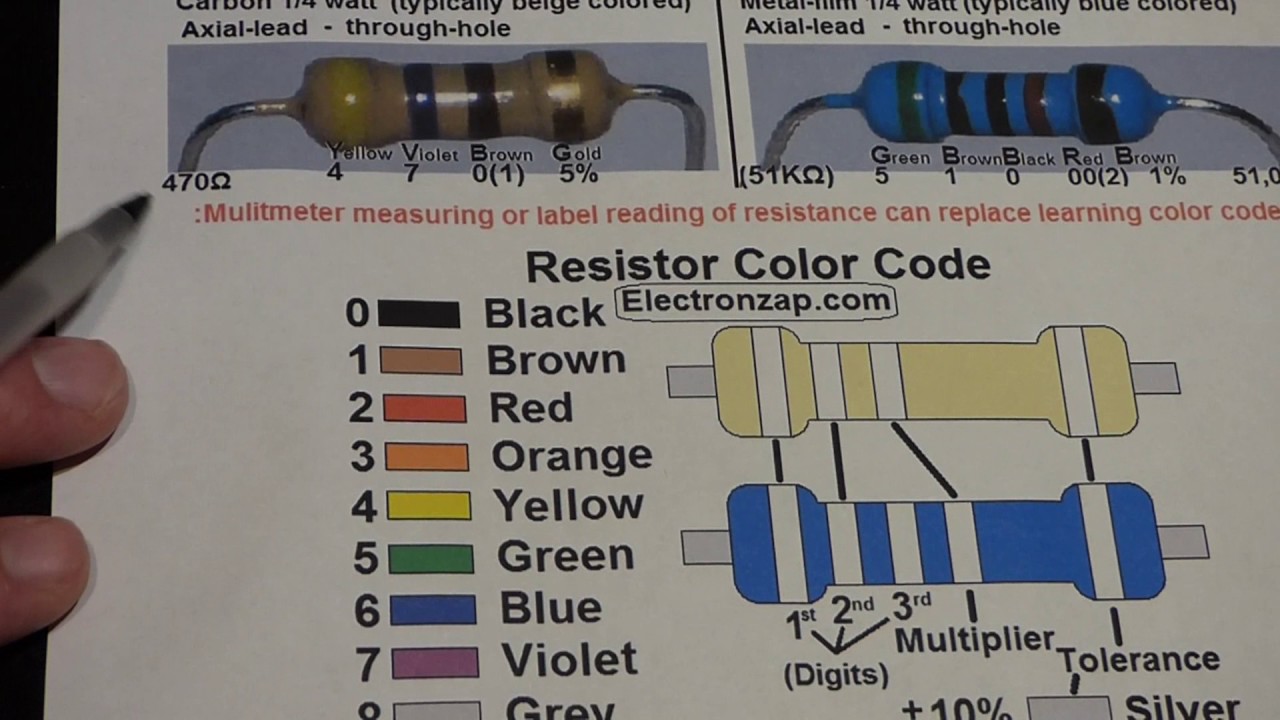 1m resistor color code