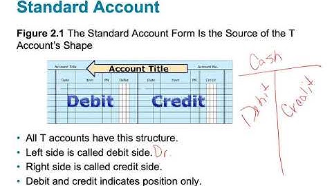 Chapter 2•Debits and Credits Analyzing and Recording Business Transactions•LO1•Jaye Simpson