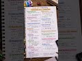 🧪 Concentration Terms Short Notes | Class 12 Chemistry Quick Revision 💯✨ Score 100 By NOTESMASTER