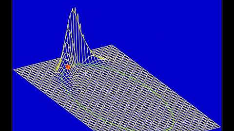 Ad Fig.  13.27a Elliptic Kepler motion of an initially Gaussian wave packet, short time interval