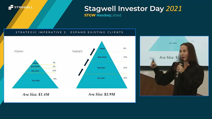 Julia Hammond on Stagwell's Approach Towards Integ...