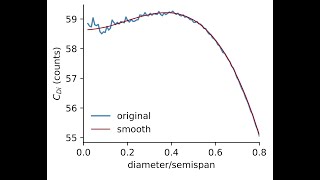 Famous Numerical Models Profile