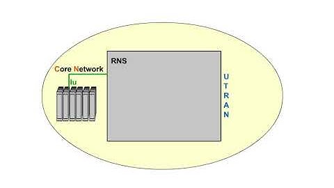 11 Network Architecture 1 Universal Terrestrial Radio Access Network