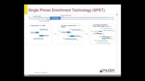 Ovation Target Enrichment Technology for DNA