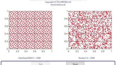 SobolSeq sampling BRODA