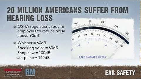 Toolbox Talk: Ear Safety
