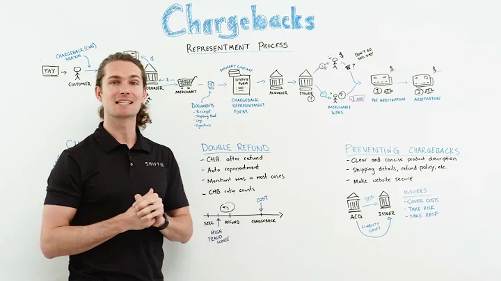 Chargebacks - An Overview of the Representment Process