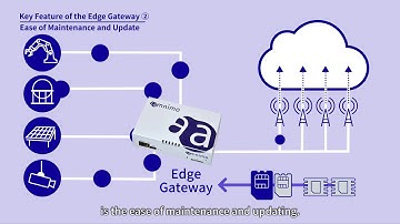 Edge Gateway