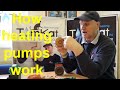 WHAT IS INSIDE A HEATING PUMP. a gas tutorial on what's inside a heating pump and how pumps work