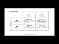 カール経営塾動画第１８回SWOT分析クロスSWOT分析フレームワーク