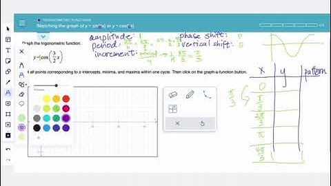 Using ALEKS to graph functions in the form of y = sin (bx)
