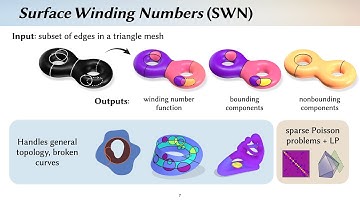 Winding Numbers on Discrete Surfaces (SIGGRAPH 2023)