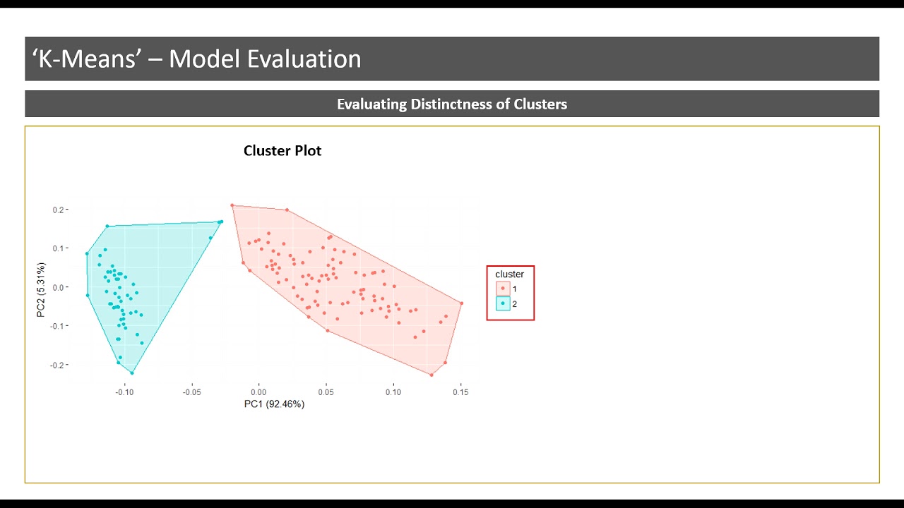 Evaluating K-Means Cluster Analysis