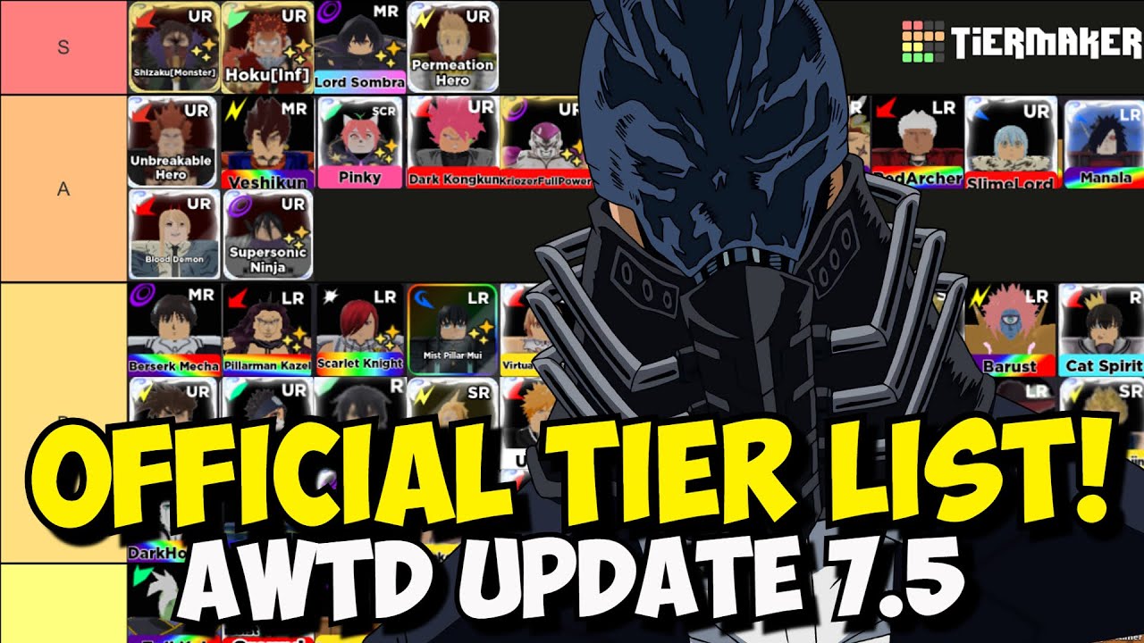 NEW OP CODE!] Anime World Tower Defense Tier List! Best Unit in AWTD? 