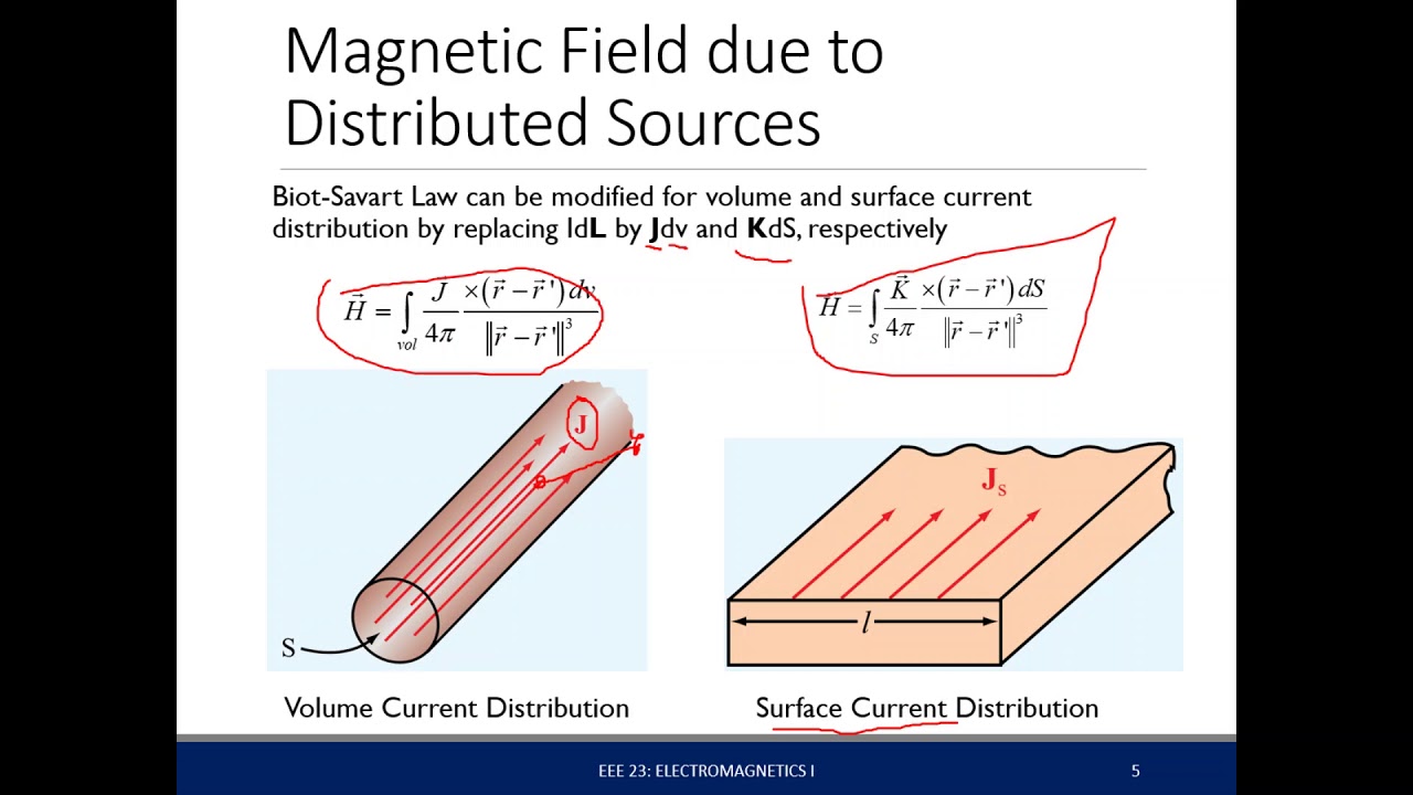 Electromagnetics Magnetic Field Intensity YouTube Electromagnetics Magnetic Field Intensity YouTube