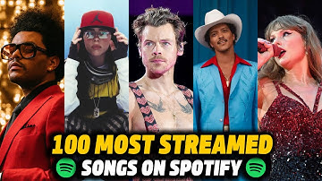 Top 100 MOST STREAMED Songs of All Time on Spotify - 2025 Updated