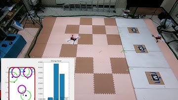 Coverage control by autonomous drones