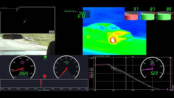 Brake testing with Dewesoft: synchronized data acquisition
