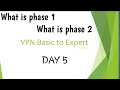 VPN - Virtual Private Networking || What is Phase 1 & Phase 2 || Network Engineer || 2020 image