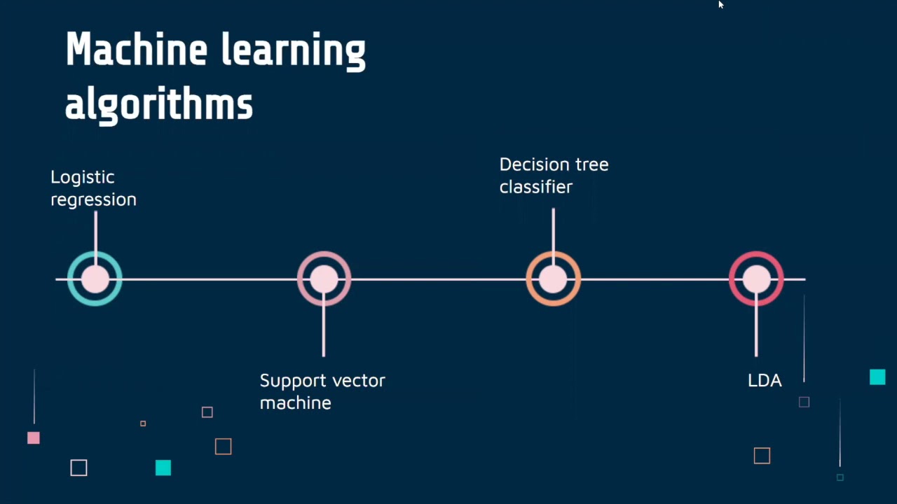 5003 presentation - YouTube