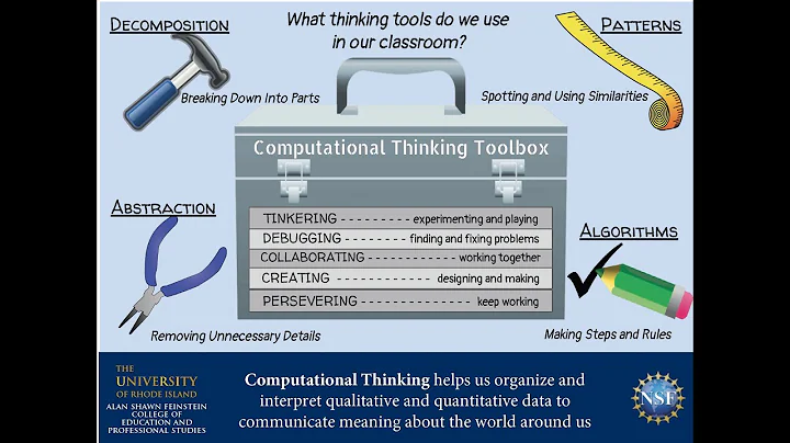 Computational Thinking in Science