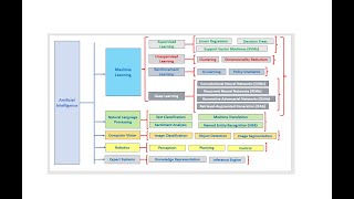 Unpacking Ai From Basics To Purpose In 5 Minutes