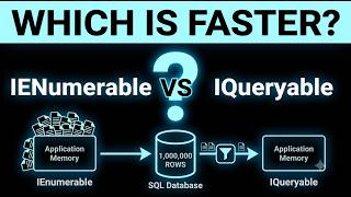 IEnumerable vs IQueryable: Which is Faster The Performance Difference Explained