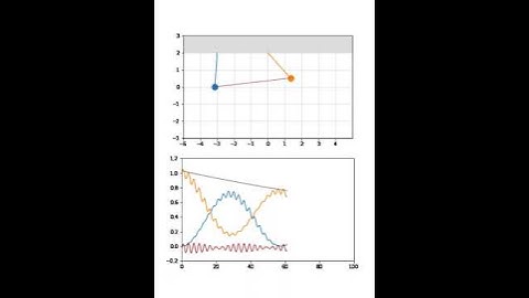 Excitation transfer and Rabi oscillations (classical analog)