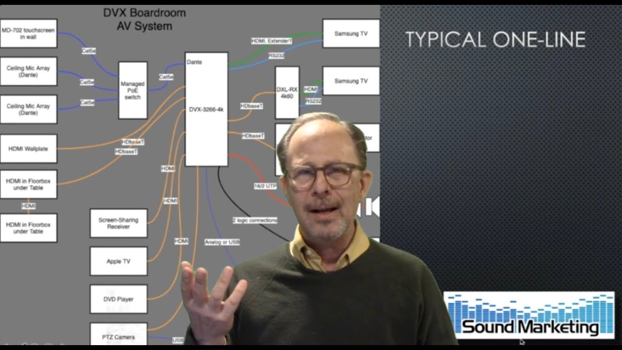All-in-One Audio-Video-Control Devices