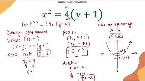 PRECAL - 02 Parabola (Part 2)