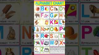 A to Z | ABCD | ABCD Song | ABC | ABCD cartoon | #abcd #kids #abc #atoz #shorts #viral