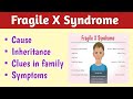 Fragile X Syndrome Symptoms, Causes &amp; Inheritance