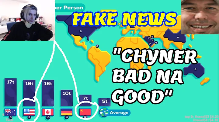 xQc reacts to Who is Responsible For Climate Change? by Kurzgesagt (Carbon Emissions)