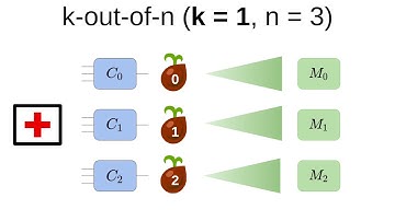 Garbling, Stacked and Staggered: Faster k-out-of-n Garbled Function Evaluation