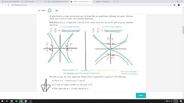 Hyperbolas Notes Video