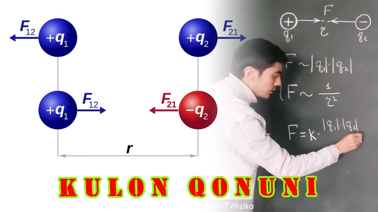 Kulon kuchi. Закон Кулона.