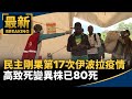 民主剛果第17次「伊波拉疫情」！　高致死變異株已80死｜#鏡新聞